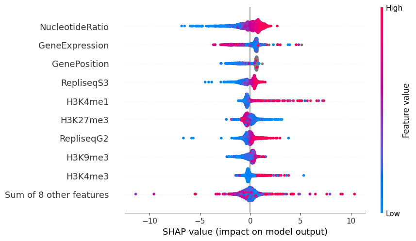 ../_images/tutorials_4.analyzing_models_15_0.png