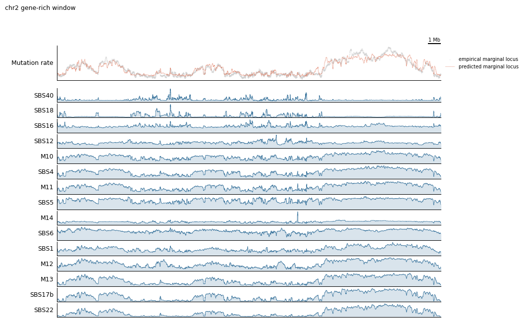 ../_images/tutorials_6.genome_browser_plotting_12_1.png